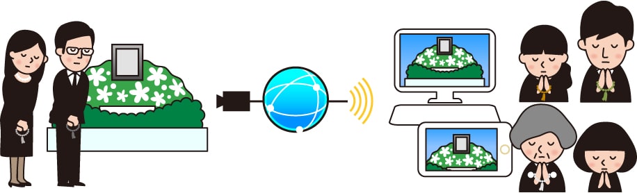 ご葬儀の様子をインターネットで配信するサービス